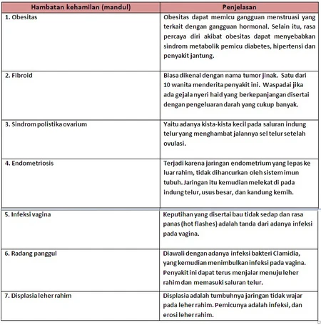 gangguan-wanita